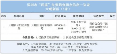 深圳2024年两癌免费筛查点名单发布