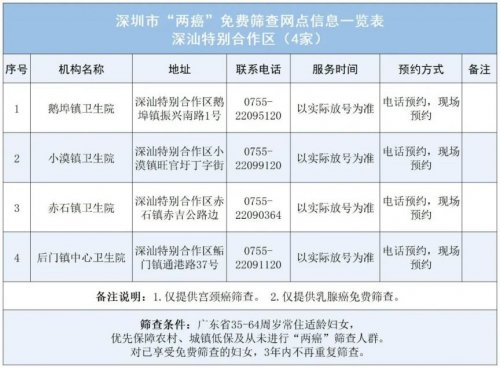 深圳2024年两癌免费筛查点名单发布