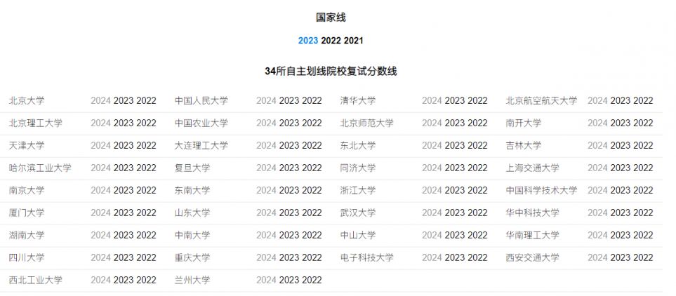 2024考研国家线公布时间及查询入口