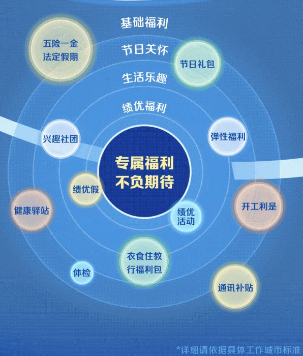 顺丰集团2024届春季校园招聘开始