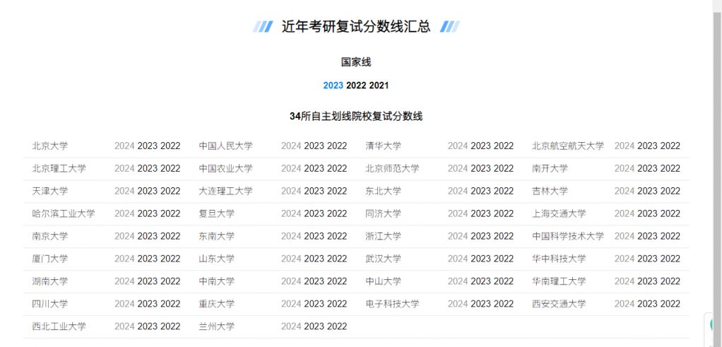 2024研招网国家线查询入口和方法