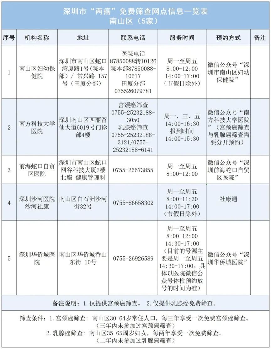 深圳南山区2024年免费两癌筛查指南