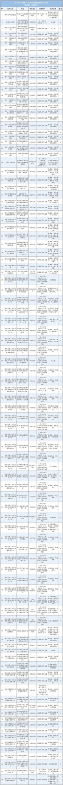 2024深圳免费两癌筛查最新消息：持续更新