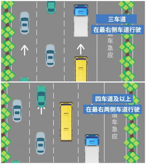 深圳市高速公路实行客货车右侧通行管控措施