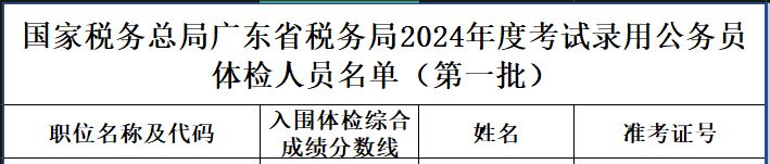 2024广东省税务局公务员体检名单公布