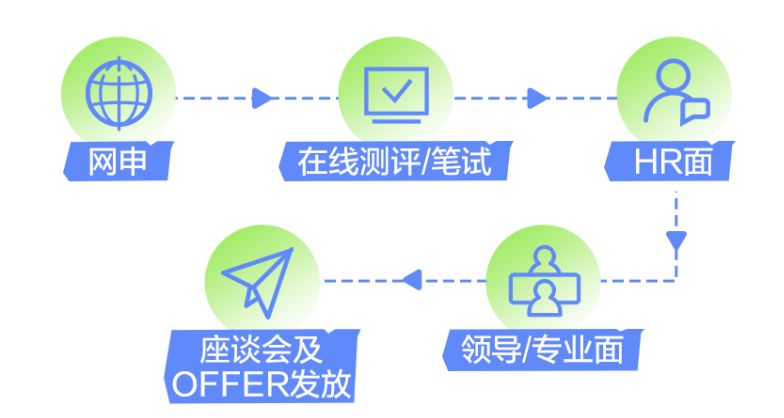 华侨城集团2024届春季校园招聘：对象、入口和流程指南