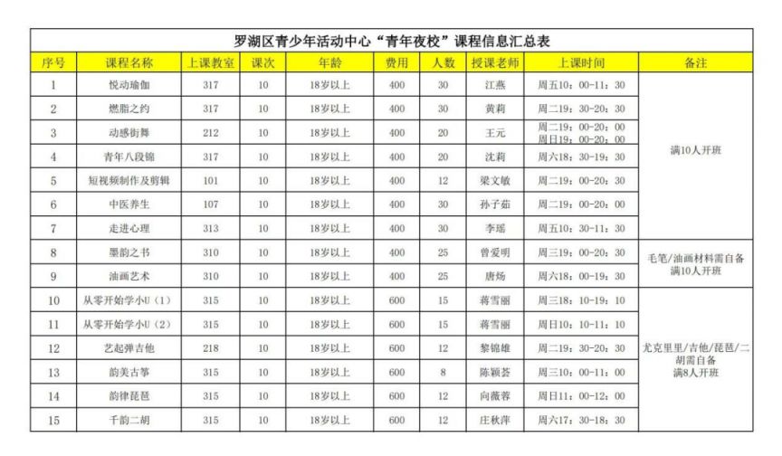 2024深圳罗湖区青年夜校课程表、价格及报名信息