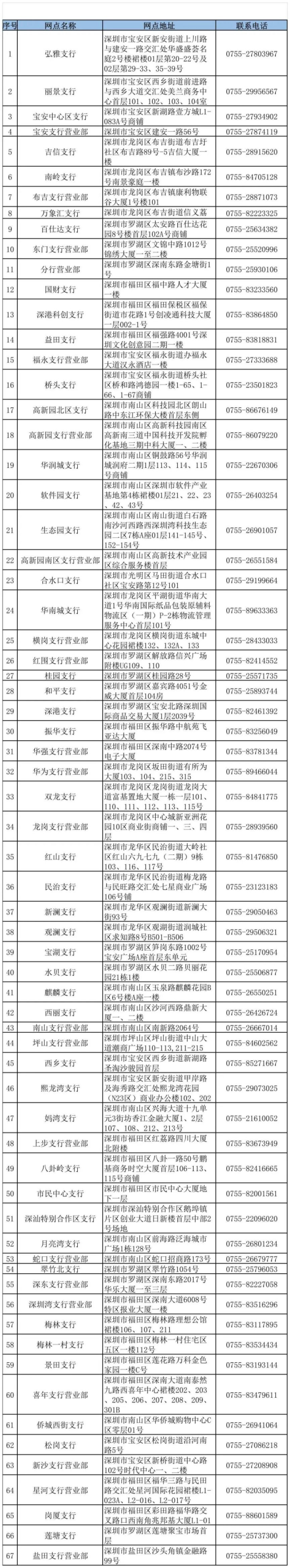 深圳公交免费乘车-满60周岁办理指南