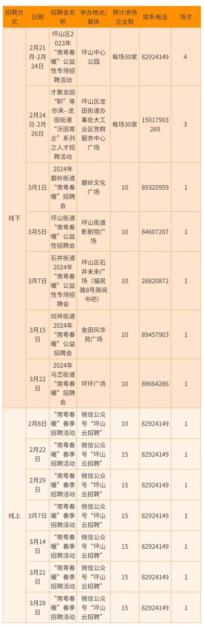 深圳2024招聘会时间表及报名入口