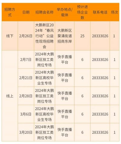 深圳2024招聘会时间表及报名入口