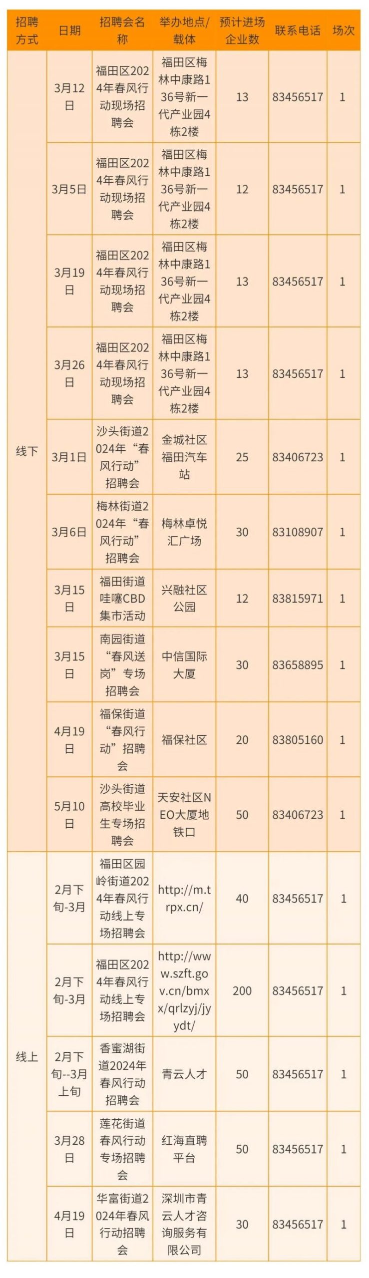 2024深圳招聘会时间表及报名入口