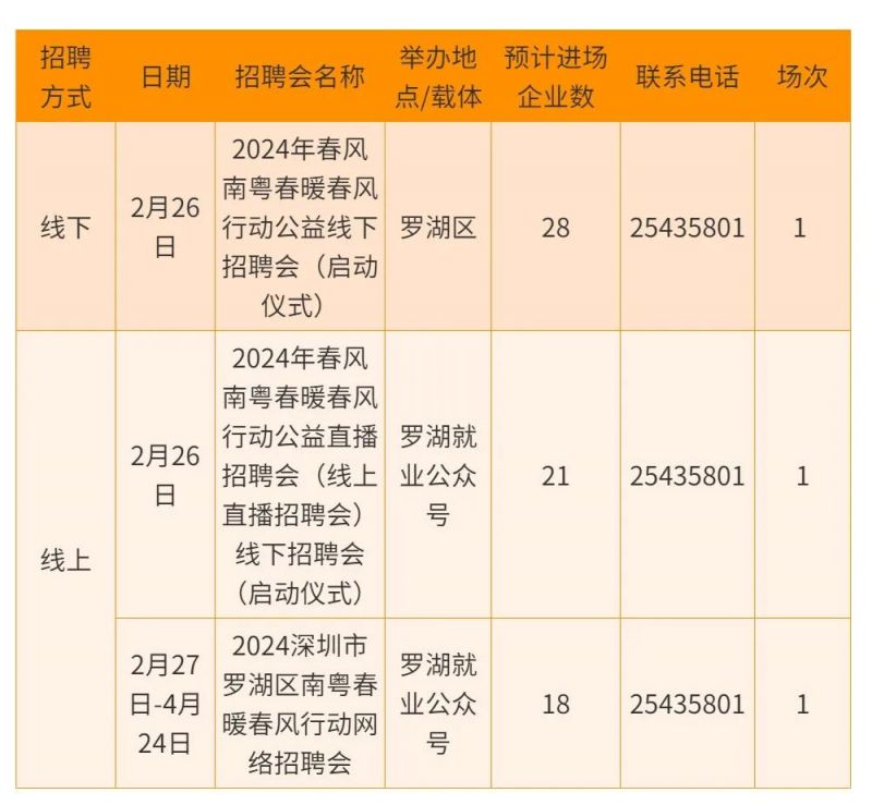 2024深圳招聘会时间表及报名入口