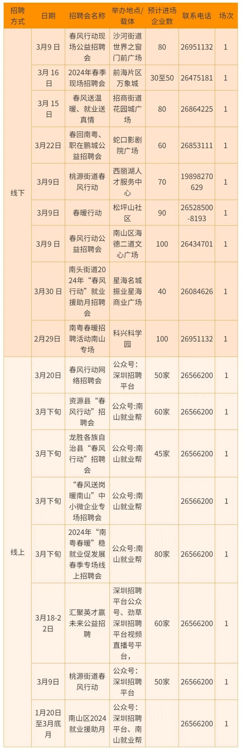 2024深圳招聘会时间表及报名入口