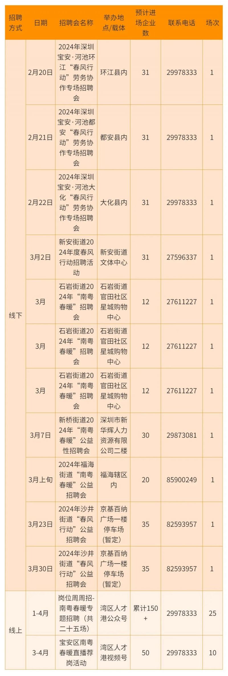 2024深圳招聘会时间表及报名入口