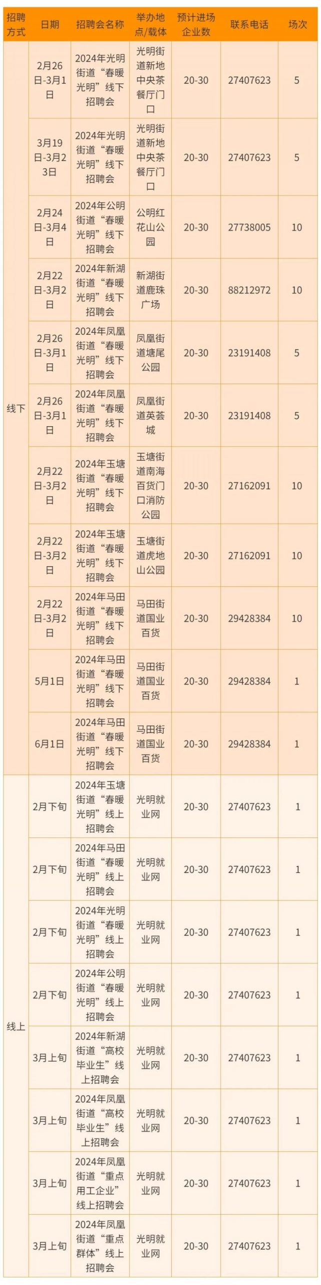 2024深圳招聘会时间表及报名入口