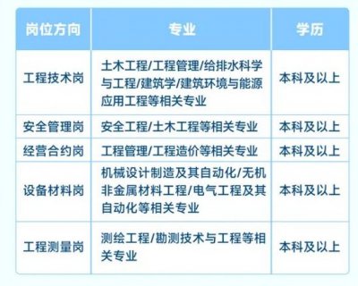 深圳市政2024届春季校园招聘正式启动：机会不容错过！