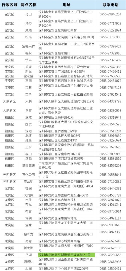 深圳邮政银行加油优惠：2024年满300减50元