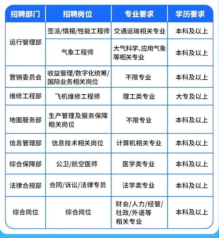 深圳航空2024春招：对象、岗位、流程、入口一览