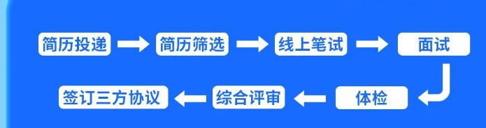 深圳航空2024春招：对象、岗位、流程、入口一览