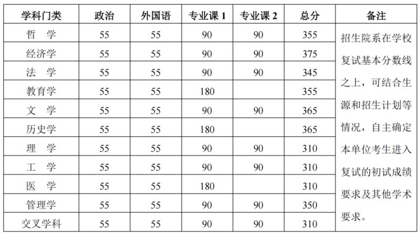 2024考研自划线最新消息：学术学位与专业学位全解析