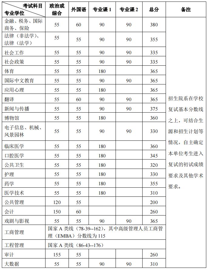 2024考研自划线最新消息：学术学位与专业学位全解析