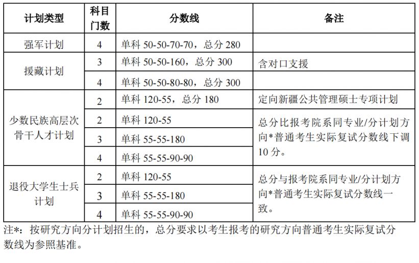 2024考研自划线最新消息：学术学位与专业学位全解析