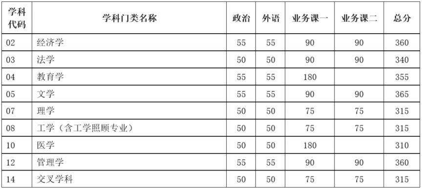 2024考研自划线最新消息：学术学位与专业学位全解析