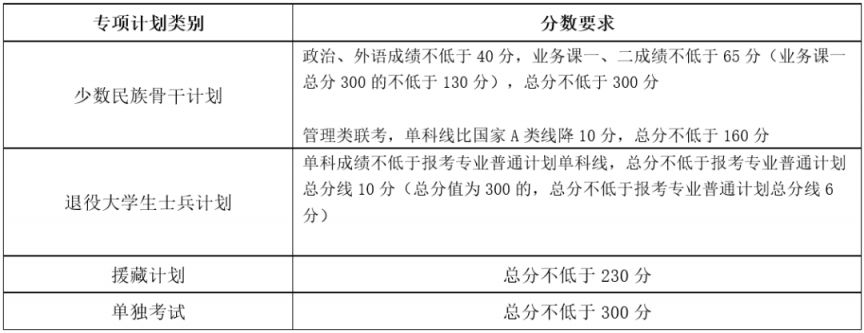 2024考研自划线最新消息：学术学位与专业学位全解析