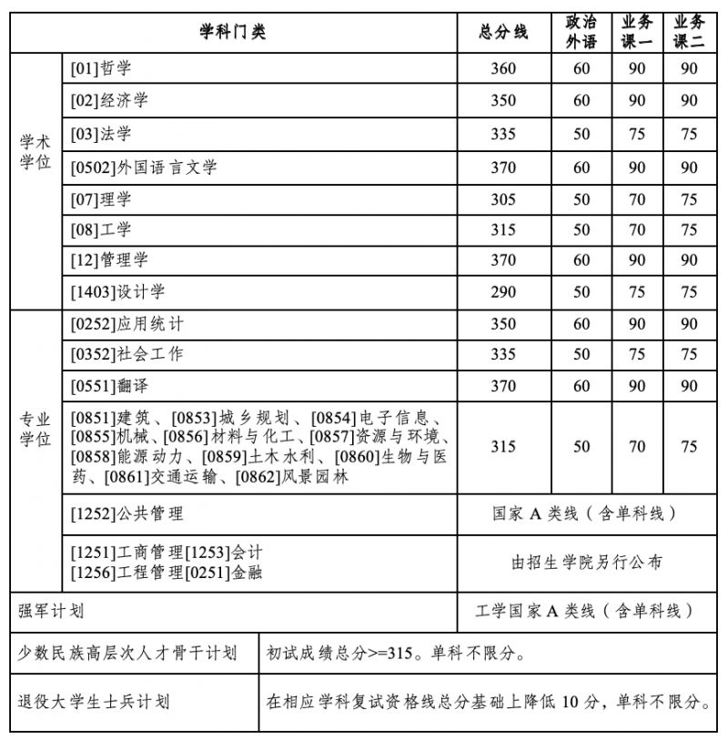 2024考研自划线最新消息：学术学位与专业学位全解析