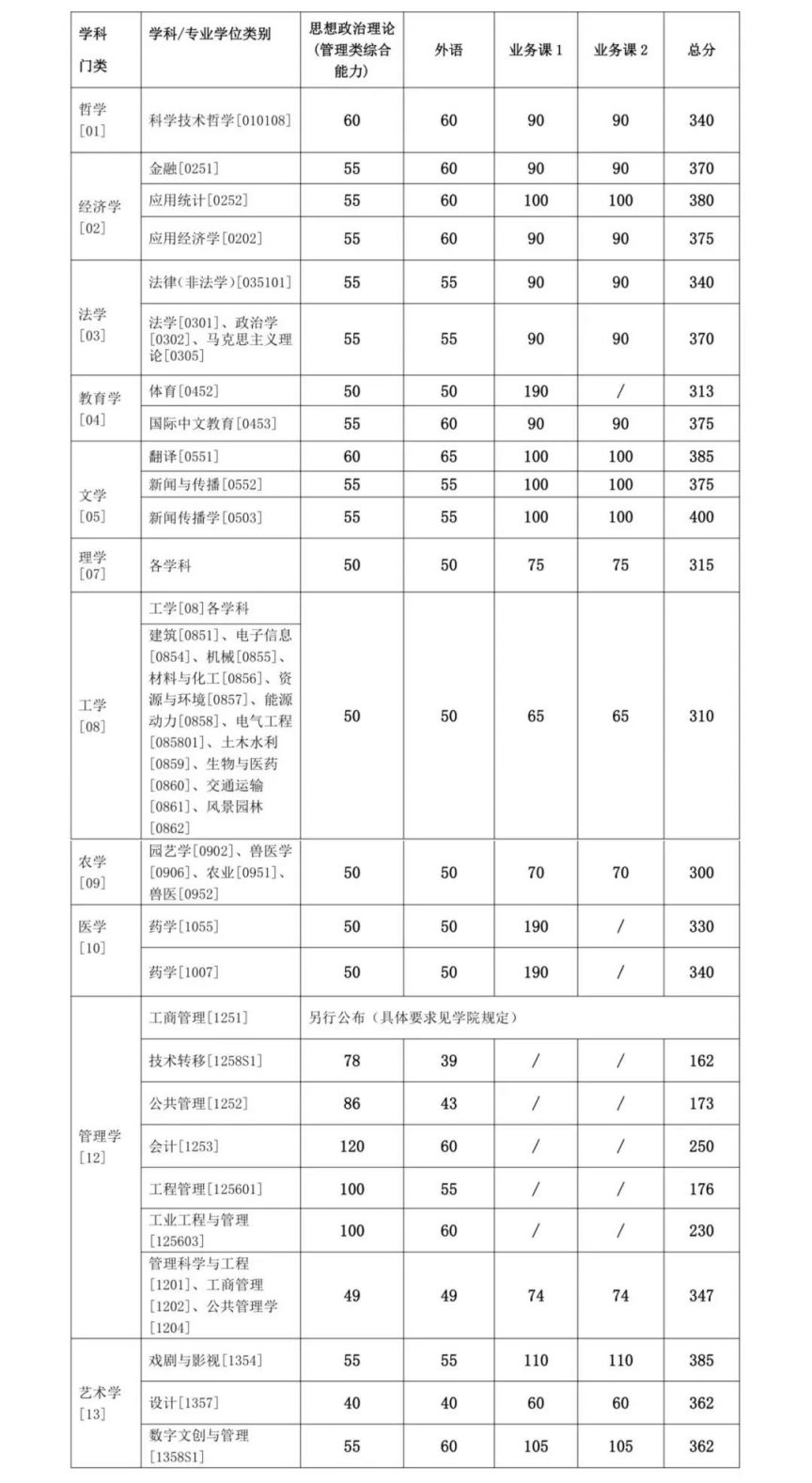 2024考研自划线最新消息：学术学位与专业学位全解析