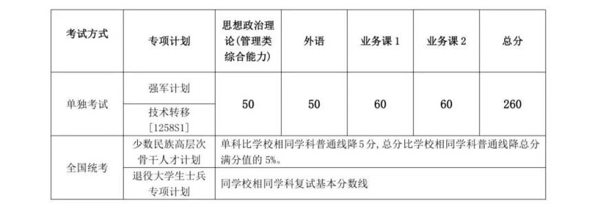 2024考研自划线最新消息：学术学位与专业学位全解析