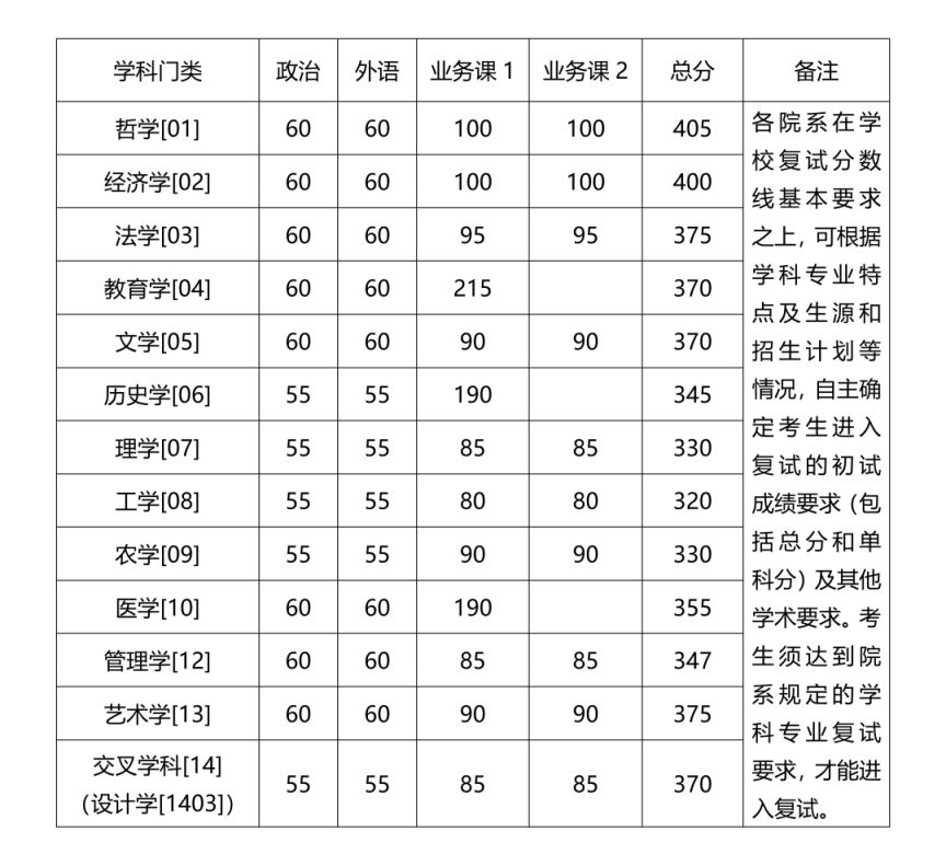 2024考研自划线最新消息：学术学位与专业学位全解析