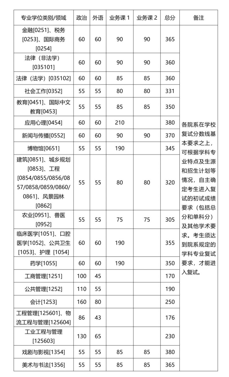 2024考研自划线最新消息：学术学位与专业学位全解析