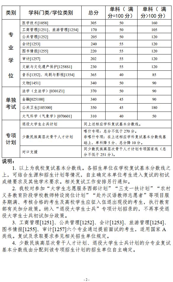 2024考研自划线最新消息：学术学位与专业学位全解析