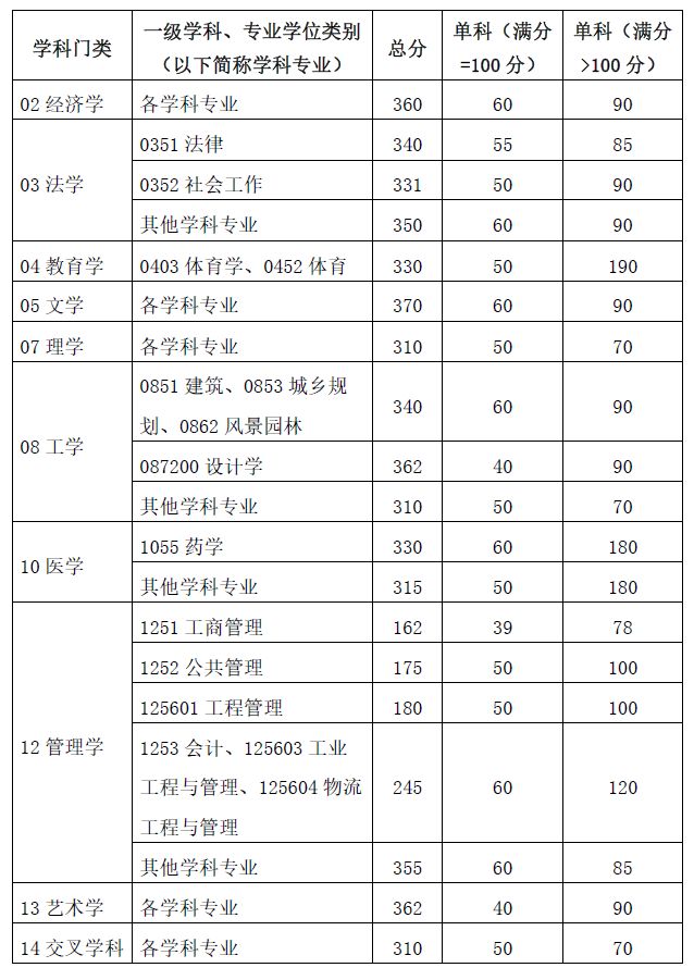 2024考研自划线最新消息：学术学位与专业学位全解析