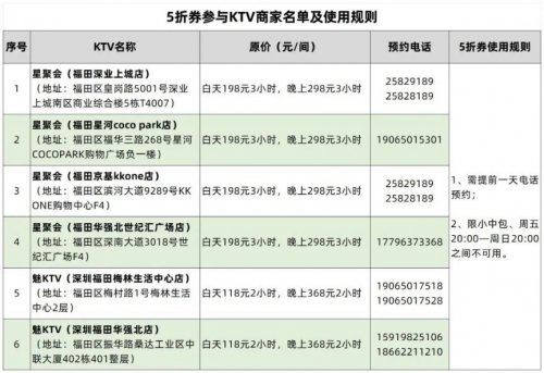 深圳福田KTV折扣券使用指南