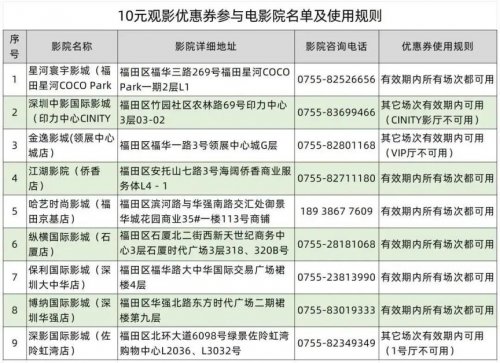 2024深圳福田10元观影优惠券使用方法及指南