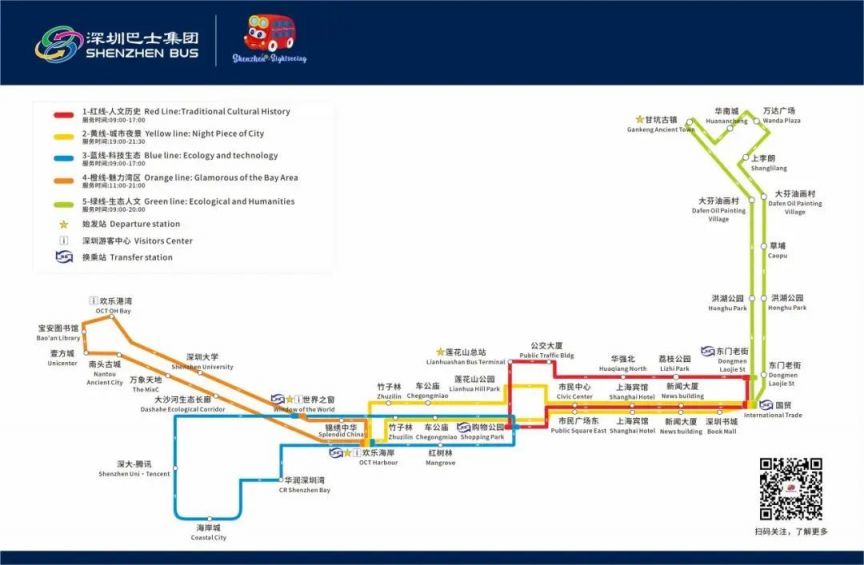 深圳红胖子观光巴士优惠券的使用攻略和优势