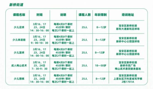 参与2024深圳宝安区体育技能公益培训第五期的方法