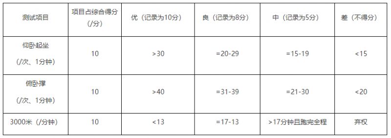 深圳市森林消防专业大队招聘队员8名