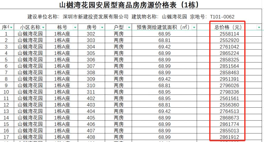 深圳山樾湾花园两房和三房安居房价格