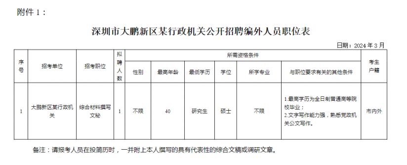 深圳大鹏新区行政机关招聘编外人员1名