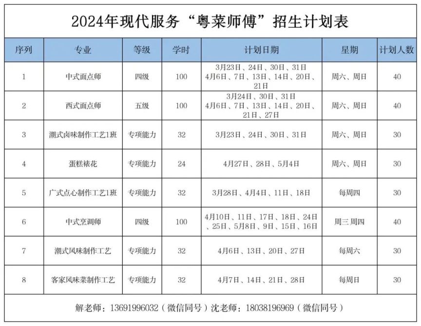 2024龙华公益培训报名攻略及所需材料