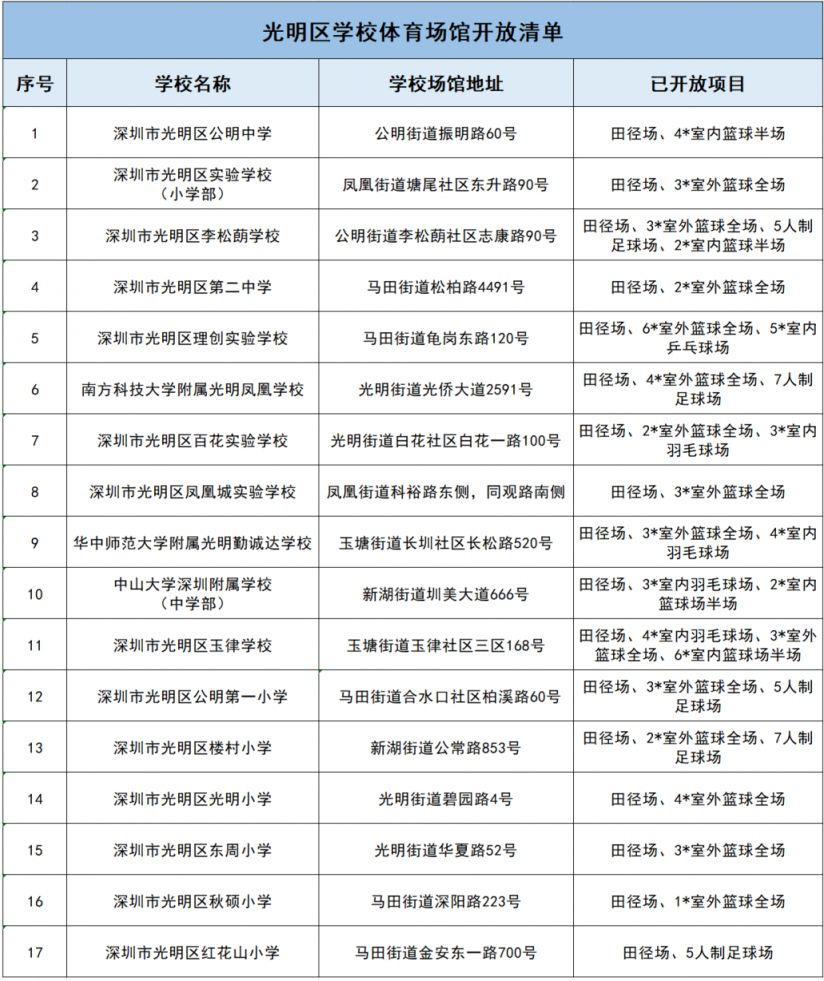 2024年光明17所学校体育场馆向社会开放的机会