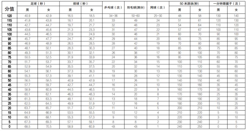 2024深圳体育中考项目、评分标准及考试时间