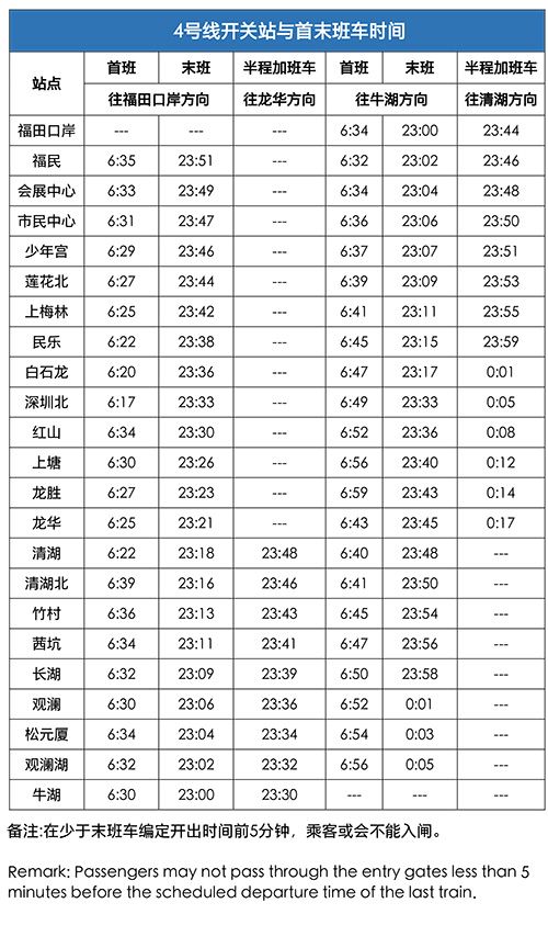 深圳地铁4号线：线路图、运营时间、站点