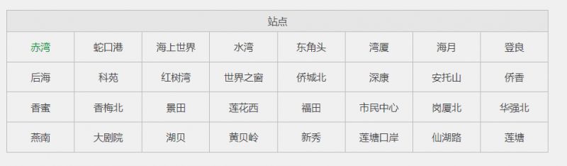 深圳地铁8号线全程站点介绍及路线图