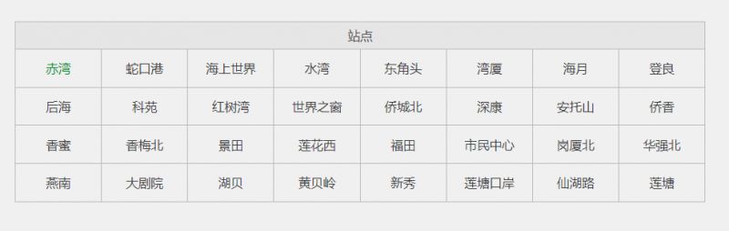 深圳地铁2号线线路图-方便实用的指南深圳地铁2号线线路图