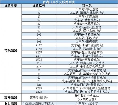 深圳罗湖口岸停车场收费