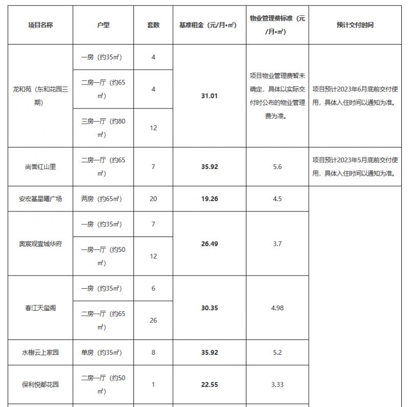 2023龙华区特殊群体公租房认租指南